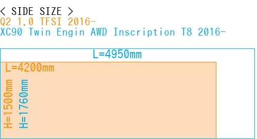 #Q2 1.0 TFSI 2016- + XC90 Twin Engin AWD Inscription T8 2016-